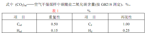 碳氫含量公式圖2