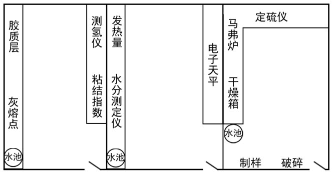 煤質化驗室整體布局及設計方案